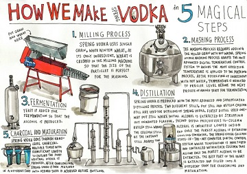兔兔酒spring vodka 製成大公開
