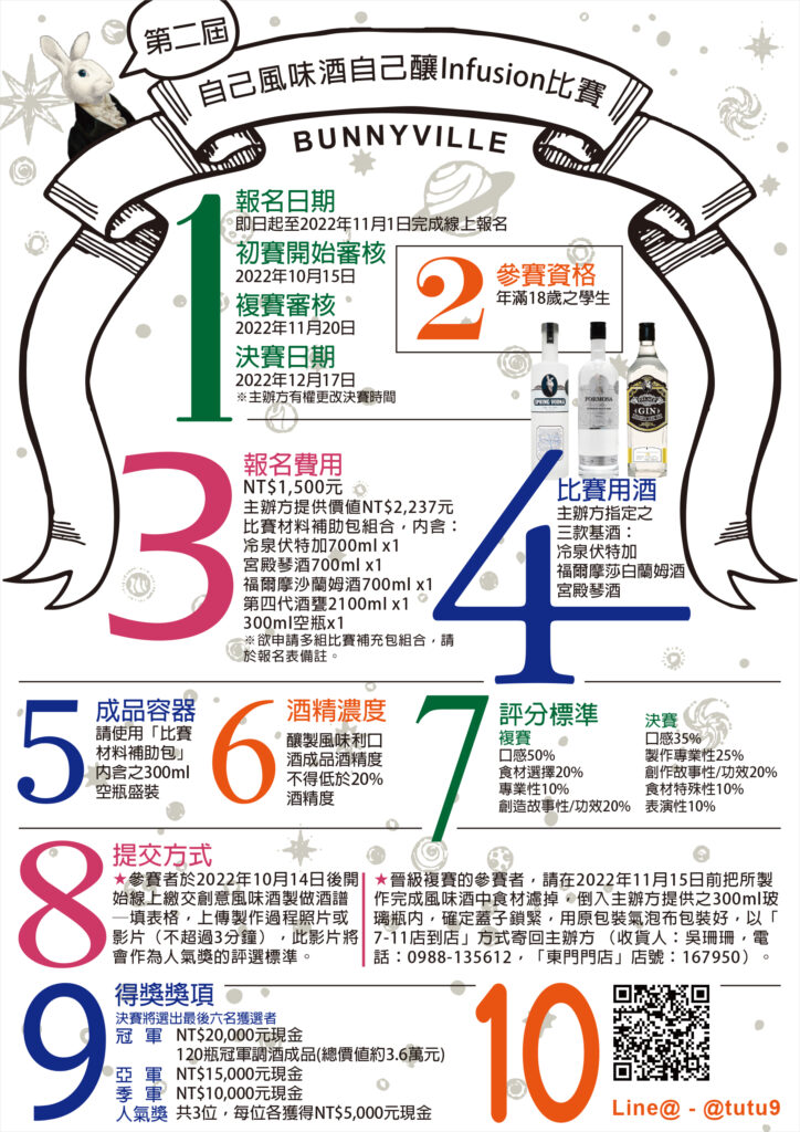 第二屆自己風味酒自己釀Infusion 比賽 精選圖集紀錄 (2)